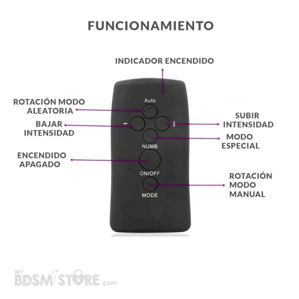 Jaula de Castidad Electro Estimulación Control Remoto BDSM shock chastity cage mando uso funcionamiento